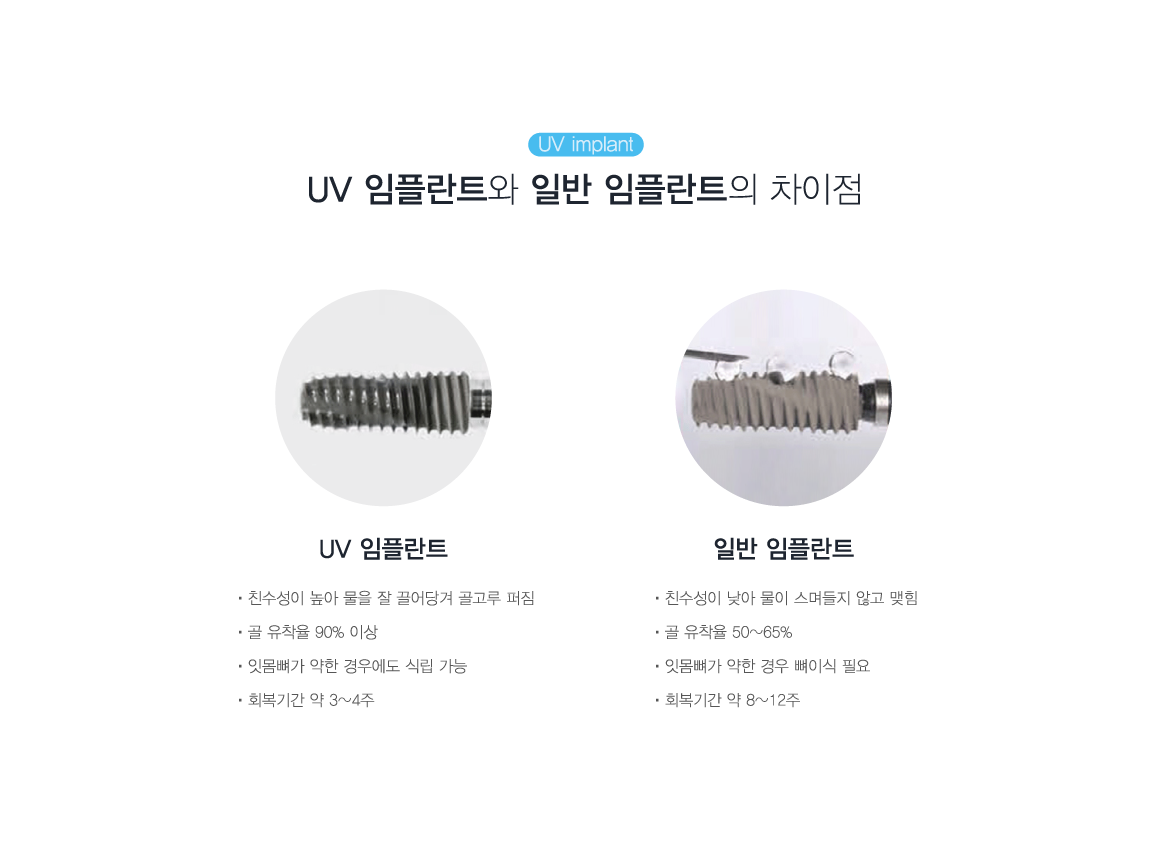 uv���ö�Ʈ�� �Ϲ����ö�Ʈ�� ������